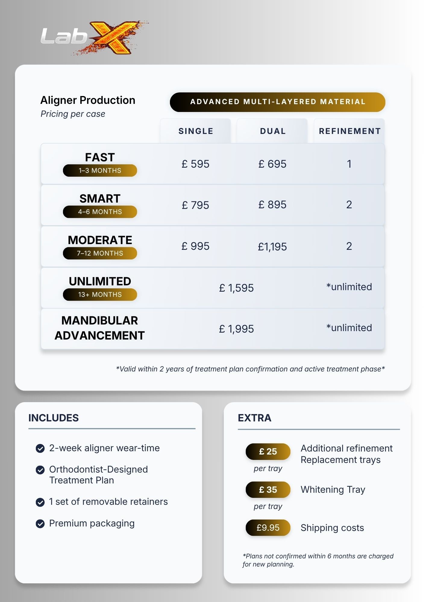 Clear Aligners